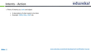 Slide13 
www.edureka.co/android-development-certification-course 
Intents -Action 
Think of Intents as a verband object 
»A description of what needs to be done 
»Example:VIEW, CALL, PLAY etc.  