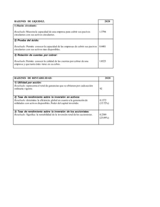 RAZONES DE LIQUIDEZ. 2020
1) Razón circulante:
1.3794
Resultado:Muestra la capacidad de una empresa para cubrir sus pasivos
circulantes con sus activos circulantes.
2) Prueba del ácido:
0.4401
Resultado:Permite conocer la capacidad de las empresas de cubrir sus pasivos
circulantes con sus activos mas disponibles.
3) Rotación de cuentas por cobrar:
1.8525
Resultado:Permite conocer la calidad de las cuentas por cobrar de una
empresa y que tanto éxito tiene en su cobro.
RAZONES DE RENTABILIDAD: 2020
1) Utilidad por acción:
Resultado:representa el total de ganancias que se obtienen por cada acción
ordinaria vigente. 92
2) Tasa de rendimiento sobre la inversión en activos:
Resultado:determina la eficiencia global en cuanto a la generación de
utilidades con activos disponibles.Poder del capital invertido.
0.1572
(15.72%)
3) Tasa de rendimiento sobre la inversión de los accionistas:
Resultado:Significa la rentabilidad de la inversión total de los accionistas. 0.2589
(25.89%)
 