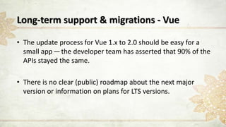 Long-term support & migrations - Vue
• The update process for Vue 1.x to 2.0 should be easy for a
small app —the developer team has asserted that 90% of the
APIs stayed the same.
• There is no clear (public) roadmap about the next major
version or information on plans for LTS versions.
 