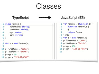 Classes
TypeScript JavaScript (E5)
 