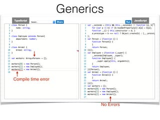 Generics
Compile time error
No Errors
 