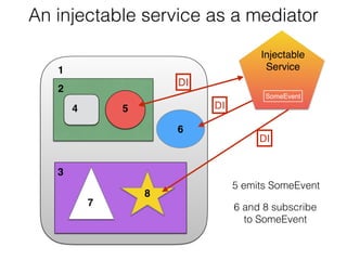 An injectable service as a mediator
 