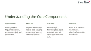 Understanding the Core Components
Components
Building blocks of
Angular applications,
encapsulating logic and
presentation.
Modules
Organize and manage
related code, grouping
components, services,
and other modules.
Services
Reusable logic,
facilitating data access,
communication, and
other application-wide
tasks.
Directives
Modify HTML elements
and attributes,
enhancing functionality
and behavior.
 