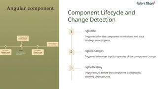 Component Lifecycle and
Change Detection
1 ngOnInit
Triggered after the component is initialized and data
bindings are complete.
2 ngOnChanges
Triggered whenever input properties of the component change.
3 ngOnDestroy
Triggered just before the component is destroyed,
allowing cleanup tasks.
 