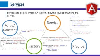 Service
Value/
Constant
Factory Provider
Services
Services are objects whose API is defined by the developer writing the
service.
 