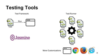 Testing Tools
Test Framework Test Runner
Test
Run
TestTest
Test
Test
Test
Test
More Customizations
8
 
