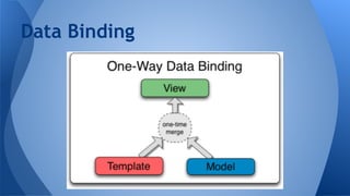 Data Binding
 