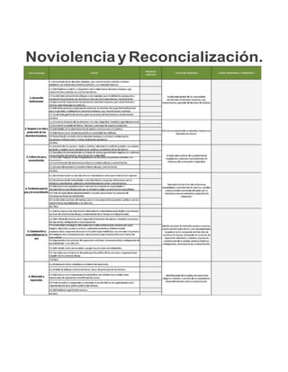 NoviolenciayReconcialización.
 