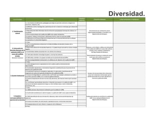 Diversidad.
 