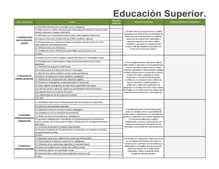 Educación Superior.
 