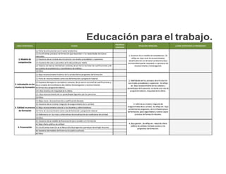 Educación para el trabajo.
 