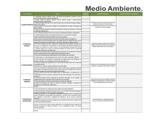 Medio Ambiente.
 