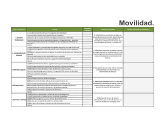 Movilidad.
 