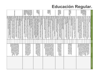 Educación Regular.
 