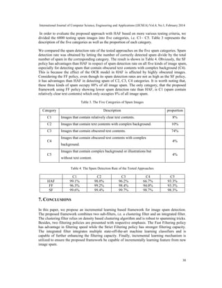 International Journal of Computer Science, Engineering and Applications (IJCSEA) Vol.4, No.1, February 2014
38
In order to evaluate the proposed approach with HAF based on more various testing criteria, we
divided the 6800 testing spam images into five categories, i.e. C1~ C5. Table 3 represents the
description of the five categories as well as the proportion of each category.
We compared the spam detection rate of the tested approaches on the five spam categories. Spam
detection rate was obtained by letting the number of correctly detected spam divide by the total
number of spam in the corresponding category. The result is shown in Table 4. Obviously, the SF
policy has advantages than HAF in respect of spam detection rate on all five kinds of image spam,
especially for detecting spam that contain obscured text contents with complex background (C4).
This is because the effect of the OCR model in HAF is affected by highly obscured images.
Considering the FF policy, even though its spam detection rates are not as high as the SF policy,
it has advantages than HAF in detecting spam of C2, C3, C4 categories. It is worth noting that,
these three kinds of spam occupy 88% of all image spam. The only category, that the proposed
framework using FF policy showing lower spam detection rate than HAF, is C1 (spam contain
relatively clear text contents) which only occupies 8% of all image spam.
Table 3. The Five Categories of Spam Images
Category Description proportion
C1 Images that contain relatively clear text contents. 8%
C2 Images that contain text contents with complex background. 10%
C3 Images that contain obscured text contents. 74%
C4
Images that contain obscured text contents with complex
background.
4%
C5
Images that contain complex background or illustrations but
without text content.
4%
Table 4. The Spam Detection Rate of the Tested Approaches
C1 C2 C3 C4 C5
HAF 99.1% 98.0% 96.2% 66.7% 93.3%
FF 96.3% 99.2% 98.4% 94.0% 93.3%
SF 99.6% 99.4% 99.7% 98.7% 98.3%
7. CONCLUSIONS
In this paper, we propose an incremental learning based framework for image spam detection.
The proposed framework combines two sub-filters, i.e. a clustering filter and an integrated filter.
The clustering filter relies on density based clustering algorithm and is robust to spamming tricks.
Besides, two filtering policies are presented with respective emphasis. The Fast Filtering policy
has advantage in filtering speed while the Strict Filtering policy has stronger filtering capacity.
The integrated filter integrates multiple state-off-the-art machine learning classifiers and is
capable of further enhancing the filtering capacity. Finally, incremental learning mechanism is
utilized to ensure the proposed framework be capable of incrementally learning feature from new
image spam.
 