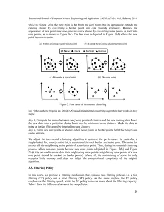 International Journal of Computer Science, Engineering and Applications (IJCSEA) Vol.4, No.1, February 2014
29
while in Figure 2(b), the new point is far from the core points but its appearance extends the
existing cluster by converting a border point into core (namely extension). Besides, the
appearance of new point may also generate a new cluster by converting noise points or itself into
core points, as is shown in Figure 2(c). The last case is depicted in Figure 2(d) where the new
point becomes a noise.
(a) Within existing cluster (inclusion) (b) Extend the existing cluster (extension)
(c) Generate a new cluster (d) Become noise
Figure 2. Four cases of incremental clustering
In [7] the authors propose an DBSCAN based incremental clustering algorithm that works in two
steps:
Step 1. Compute the means between every core points of clusters and the new coming data. Insert
the new data into a particular cluster based on the minimum mean distance. Mark the data as
noise or border if it cannot be inserted into any clusters.
Step 2. Form new core points or clusters when noise points or border points fulfill the Minpts and
radius criteria.
We adjust the incremental clustering algorithm to optimize the performance. In particular, a
singly-linked list, namely noise list, is maintained for each border and noise point. The noise list
records all the neighboring noise points of a particular point. Thus, during incremental clustering
process, when non-core points become new core points (depicted in Figure 2(b) and Figure
2(c)), it is no need to recalculate their neighboring noise points (neighboring noise points of a new
core point should be marked as border points). Above all, the maintaining of noise list only
occupies little memory and does not infect the computational complexity of the original
algorithm.
3.3. Filtering Policy
In this work, we propose a filtering mechanism that contains two filtering policies i.e. a fast
filtering (FF) policy and a strict filtering (SF) policy. As the name implies, the FF policy
emphasizes the filtering speed, while the SF policy concerns more about the filtering capacity.
Table 1 lists the differences between the two policies.
 