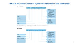 81
LEMO 3K.93C Series Connector, Hybrid HDTV Fibre Optic Cable Part Number
 