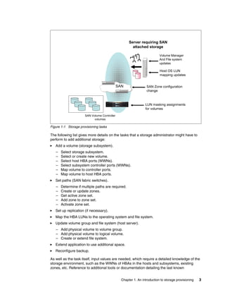 Server requiring SAN
                                                     attached storage

                                                                        Volume Manager
                                                                        And File system
                                                                        updates

                                                                        Host OS LUN
                                                                        mapping updates


                                         SAN
                                        SAN                    SAN Zone configuration
                                                               change



                                                              LUN masking assignments
                                                              for volumes

                      SAN Volume Controller
                            volumes

Figure 1-1 Storage provisioning tasks

The following list gives more details on the tasks that a storage administrator might have to
perform to add additional storage:
   Add a volume (storage subsystem).
   –   Select storage subsystem.
   –   Select or create new volume.
   –   Select host HBA ports (WWNs).
   –   Select subsystem controller ports (WWNs).
   –   Map volume to controller ports.
   –   Map volume to host HBA ports.
   Set paths (SAN fabric switches).
   –   Determine if multiple paths are required.
   –   Create or update zones.
   –   Get active zone set.
   –   Add zone to zone set.
   –   Activate zone set.
   Set up replication (if necessary).
   Map the HBA LUNs to the operating system and file system.
   Update volume group and file system (host server).
   – Add physical volume to volume group.
   – Add physical volume to logical volume.
   – Create or extend file system.
   Extend application to use additional space.
   Reconfigure backup.

As well as the task itself, input values are needed, which require a detailed knowledge of the
storage environment, such as the WWNs of HBAs in the hosts and subsystems, existing
zones, etc. Reference to additional tools or documentation detailing the last known


                                              Chapter 1. An introduction to storage provisioning   3
 