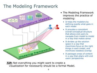 The Modeling Framework 
• The Modeling Framework 
improves the practice of 
modeling: 
• It helps the modelers by 
defining exactly what goes in 
each model 
• It provides a consistent 
overall conceptual structure 
that allows end users to 
navigate from model to model 
in a way that makes sense 
• It divides up the solution 
space in a way that 
maximizes focus on the right 
things in each model, and 
minimizes needless overlap 
• It packages areas of content 
in a way that aligns with end 
users’ perspectives 
Driver 
Best Practice 
Proven Industry and 
Enterprise proces es, 
standards and methods 
guides guides 
Measure 
is realized 
by achieving 
inspires 
tactical y 
confirms 
achievement 
Action/Work Package 
Goal 
influences influences 
supports 
Concern 
is realized 
by executing 
Principle 
Mis ion 
influences 
Vision 
inspires 
strategical y 
Objective 
is realized 
by achieving 
Things important to 
the Stakeholder 
Cur ent is ues and 
chal enges 
Aspirational long-term 
future-state 
Concrete cur ent-state 
and near-future- 
state target 
High-level targets 
to achieve Mis ion 
Mid-level targets with 
clear succes criteria 
to achieve Goal 
Defined targets with 
concrete deliverables 
and outcomes to achieve 
Objective 
KPIs, Succes 
Indicators 
guides 
Guiding 
fundamental values 
for decision-making 
confirms 
achievement 
confirms 
achievement 
confirms 
achievement 
influences 
Strategy 
authorizes 
and constrains 
Mandate 
Confer ed authority and 
responsibility within a 
specific domain 
TIP: Not everything you might want to create a 
visualization for necessarily should be a formal Model. 
8 
 