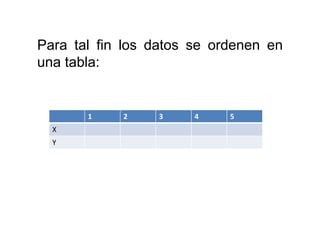Para tal fin los datos se ordenen en
una tabla:
1 2 3 4 5
X
Y
 