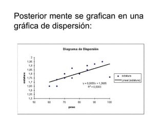 Posterior mente se grafican en una
gráfica de dispersión:
 