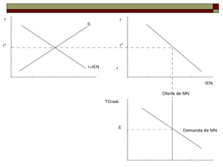 Análisis del entorno Macro.ppt