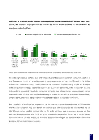 Gráfico Nº 16 % Motivos por los que una persona consume drogas como marihuana, cocaína, pasta base,
éxtasis, etc. en exceso según presencia de consumo de alcohol durante el último año en estudiantes de
enseñanza media. Total País.
Resulta significativo señalar que entre los estudiantes que declararon consumir alcohol o
marihuana así como en aquellos que presentaron o no un uso problemático de estas
sustancias, señalaron como principal razón de consumo la diversión y el placer. Aunque
esta pregunta no indaga sobre las razones de su propio consumo, esta asociación estaría
indicando la razón individual del consumo, en tanto que ellos mismos se consideran como
consumidores. En este sentido, la diversión y el placer están unidos al uso del tiempo libre,
ámbito por fuera de las obligaciones y responsabilidades escolares y familiares.
Por otro lado al analizar las respuestas de los que no consumieron durante el último año
marihuana o alcohol, hay que tener en cuenta que ambos grupos de estudiantes no se
identifican como sujetos consumidores. En este sentido, sus respuestas acerca de las
razones de consumo estarían indicando los estereotipos que ellos tienen hacia las personas
que consumen. De ese modo, la mayoría asocia una imagen de consumidor como una
persona con problemas personales.
Fuente: Sexto Estudio Nacional sobre Consumo de Sustancias Psicoactivas en Estudiantes de Enseñanza Media (2014) OAD.
29
13%
31%
16%
13% 14%
5%
3%
7%
5%
20%
33%
12% 13%
9%
4% 5%4%
21%
40%
9% 8% 8%
6%
4%
No está
informada
sobre los
daños que
producen
Tiene
problemas
personales
Le gusta, le
divierte, le da
placer
Está
informada
pero no le
importa nada
Porque la
mayoría de
sus amigos
consume
Para probar
nuevas
experiencias
Otra No sé
Total Consumo riesgoso bajo de marihuana Consumo riesgoso de marihuana alto
 