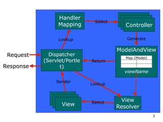 Request-Oriented Web Framework 