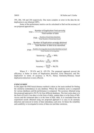 30810 M.Nalini and S.Anbu
395, 206, 146 and 244 respectively. Due more complex or error in the data the de-
duplication is not obtained 100%.
Some of the performance metrics can be calculated to find out the accuracy of
our proposed approach as:
=
Number of Duplication Find correctly
Total number of data
TNR =
=
Number of Duplication wrongly obtained
Total Number of data to be Identi ied
FNR =
Sensitivity = = 99%
Specificity = = 88.5%
Accuracy = = 96.3%
Where P = TP+FN and N =FP+TN. The proposed approach proved the
efficiency is better in terms of Duplication detection, Error Detection, and De-
duplication in terms of accuracy is 96.3%. Hence Similarity-Distance based
duplication detection is more efficient.
CONCLUSION
In this paper the PSO based distance method is taken as the main method for finding
the similarity [redundancy] in any database. Where the similarity score is computed
for various databases and the performance is compared. The accuracy obtained using
this proposed approach is 96.3% for four different databases. The time series data is in
the form of Excel, Cora data is in the form of table, student data is in the form of MS-
Access and the restaurant data is in the form of SQL table. It is concluded from the
experiment results obtained using our proposed approach it is easy to do anomaly
detection and removal in terms of data redundancy and error. In future the reliability
and scalability is investigated in terms of data size and data variations.
 