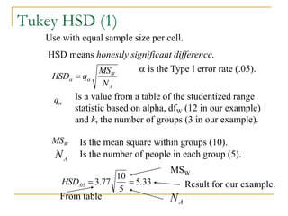 Tukey HSD (1)
HSD means honestly significant difference.
A
W
N
MS
q
HSD 
 
 is the Type I error rate (.05).

q Is a value from a table of the studentized range
statistic based on alpha, dfW (12 in our example)
and k, the number of groups (3 in our example).
W
MS Is the mean square within groups (10).
A
N Is the number of people in each group (5).
33
.
5
5
10
77
.
3
05
. 

HSD
From table
MSW
A
N
Result for our example.
Use with equal sample size per cell.
 
