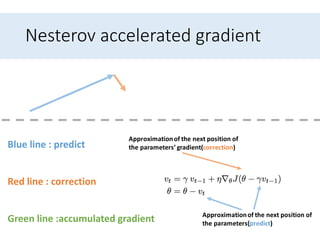Nesterov accelerated gradient
Blue line : predict
Red line : correction
Green line :accumulated gradient Approximationof the next position of
the parameters(predict)
Approximationof the next position of
the parameters’ gradient(correction)
 