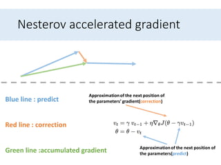 Nesterov accelerated gradient
Blue line : predict
Red line : correction
Green line :accumulated gradient Approximationof the next position of
the parameters(predict)
Approximationof the next position of
the parameters’ gradient(correction)
 