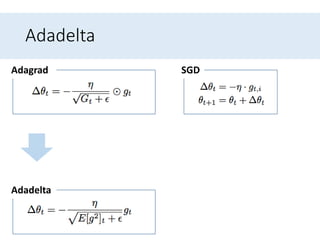 Adadelta
SGDAdagrad
Adadelta
 