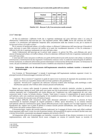 Piano regionale di coordinamento per la tutela della qualità dell’aria ambiente
Servizio 3 “Tutela dall’inquinamento atmosferico” – Tel. 091-7077585 – e-mail: sanza@artasicilia.it 140
Stazioni 2002 2003 2004
Boccadifalco 2.11
2.1 1.7
Castelnuovo 7.52
5.5 5.2
Di Blasi 10.33
8.2 10.5
Tabella 2.61– Benzene C6H6 Concentrazione media annuale
2.3.3.7 Anno-tipo
Al fine di evidenziare i differenti livelli che si registrano mediamente nel corso dell’anno solare è in corso di
effettuazione l’elaborazione dell’anno-tipo per i due inquinanti primari CO e C6H6, dovuti alle emissioni del traffico
veicolare e la correlazione nell’andamento temporale delle concentrazioni delle due sostanze in aria, per le stazioni di
background urbano e di traffico urbano.
Per le stazioni di background urbano e di traffico urbano si effettuerà l’elaborazione dell’anno-tipo per il biossido di
azoto, derivante in parte dalle emissioni del traffico ed in parte dai riscaldamenti domestici, al fine di evidenziare i
differenti livelli che si registrano mediamente nel corso dell’anno solare.
Anche l’elaborazione dell’anno-tipo per le polveri totali sospese e le polveri fini PM10, sarà effettuata solo per le
stazioni di background urbano e di traffico urbano, al fine di evidenziare i differenti livelli che si registrano mediamente nel
corso dell’anno solare.
L’anno-tipo dell’ozono sarà posto in raffronto con quello del biossido di azoto nelle stazioni extra-urbane. La dinamica
di formazione e trasformazioni dei due inquinanti è strettamente connessa e nota: in condizioni meteorologiche di stabilità e
di forte insolazione, le radiazioni ultraviolette possono determinare la dissociazione del biossido di azoto e la formazione di
ozono, che può ricombinarsi con il monossido di azoto e ristabilire una situazione di equilibrio.
2.3.4. Integrazione della rete di rilevamento dell’inquinamento atmosferico mediante tecniche e strumenti di
biomonitoraggio
Con il termine di “Biomonitoraggio” si intende il monitoraggio dell’inquinamento mediante organismi viventi. Le
principali tecniche di biomonitoraggio consistono nell’uso di:
- organismi “Bioaccumulatori” (organismi in grado di sopravvivere in presenza di inquinanti che accumulano nei loro
tessuti; con il loro uso è possibile ottenere dati sia di tipo qualitativo che quantitativo);
- organismi “Bioindicatori” (organismi che subiscono variazioni evidenti nella fisiologia, nella morfologia o nella
distribuzione spaziale sotto l'influsso delle sostanze presenti nell'ambiente).
Spesso non si conosce nulla riguardo la presenza delle migliaia di molecole sintetiche veicolate in atmosfera,
trasportate dall'acqua, deposte al suolo, delle quali sono ignote non solo la pericolosità e il grado di biodisponibilità (se una
sostanza inquinante non è biodisponibile non risulta dannosa per l’organismo) ma, nella maggioranza dei casi, sono
sconosciuti anche il nome, la formula chimica, l’origine. Tanto meno si conosce il comportamento di queste molecole
nell’ambiente, nelle varie condizioni meteorologiche, le loro modalità di assunzione e i loro effetti sugli esseri viventi, le
sinergie e le reazioni che esse provocano all’interno di questi.
Le maggiori difficoltà nelle misurazioni dirette delle alterazioni ambientali si verificano in presenza di basse
concentrazioni di inquinanti propagati da sorgenti puntiformi o diffuse, spesso discontinue, le cui sostanze immesse
nell’ambiente subiscono trasformazioni ignote. Queste difficoltà possono essere superate con l’uso degli organismi viventi
bioindicatori che, seppure non in grado di definire le sostanze tossiche presenti nell'ambiente, sono capaci di rilevare gli
effetti tossici che queste sostanze hanno su di essi.
Il biomonitoraggio, rispetto alle tecniche analitiche tradizionali, ha il vantaggio di fornire stime sugli effetti combinati
di più inquinanti sugli esseri viventi, ha costi di gestione limitati e dà la possibilità di coprire con relativa facilità vaste zone
e territori diversificati, consentendo una adeguata mappatura del territorio (APAT).
Ad integrazione della rete di monitoraggio con centraline e tecniche classiche di tipo chimico (esistente e/o in via di
implementazione), nelle aree industriali dovrà essere sviluppato un sistema di controllo basato su tecniche di
1 dal 15/02/02
2 dal 20/02/2002
3 dal 29/03/02
 