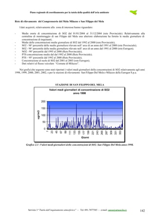 Piano regionale di coordinamento per la tutela della qualità dell’aria ambiente
Servizio 3 “Tutela dall’inquinamento atmosferico” – Tel. 091-7077585 – e-mail: sanza@artasicilia.it 142
Rete di rilevamento del Comprensorio del Mela Milazzo e San Filippo del Mela
I dati acquisiti, relativamente alla zona di interesse hanno riguardato:
- Medie orarie di concentrazione di SO2 dal 01/01/2004 al 31/12/2004 (rete Provinciale). Relativamente alla
centralina di monitoraggio di san Filippo del Mela una ulteriore elaborazione ha fornito le medie giornaliere di
concentrazione di inquinanti;
- Medie delle concentrazioni medie giornaliere di SO2 dal 1992 al 2000 (rete Provinciale);
- SO2 - 98° percentile delle medie giornaliere rilevate nell’ arco di un anno dal 1991 al 2000 (rete Provinciale);
- SO2 - 98° percentile delle medie giornaliere rilevate nell’ arco di un anno dal 1991 al 2000 (rete Eurogen);
- NO2 - 98° percentile dal 1995 al 2000 (Rete Provinciale);
- PTS concentrazione medie dal dal 1992 al 2000 (Rete Provinciale);
- PTS – 95° percentile dal 1992 al 2000 (Rete Provinciale);
- Concentrazione al suolo di SO2 dal 2001 al 2003 (rete Eurogen);
- Dati relativi al flusso veicolare “Comune di Milazzo”.
Nei graficiche seguono sono stati riportati i valori medi giornalieri delle concentrazioni di SO2 relativamente agli anni
1998, 1999, 2000, 2001, 2002, e per le stazioni di rilevamento San Filippo Del Mela e Milazzo della Eurogen S.p.a.
STAZIONE DI SAN FILIPPO DEL MELA
Valori medi giornalieri di concentrazione di SO2
anno 1998
0
50
100
150
200
1
23
45
67
89
111
133
155
177
199
221
243
265
287
309
331
353
Giorni
ugr/m3
Grafico 2.1 - Valori medi giornalieri delle concentrazioni di SO2. San Filippo Del Mela anno 1998.
 