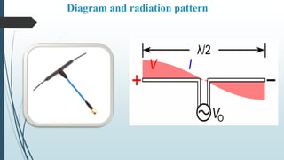Diagram and radiation pattern
 