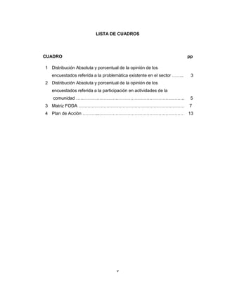v
LISTA DE CUADROS
CUADRO pp
1 Distribución Absoluta y porcentual de la opinión de los
encuestados referida a la problemática existente en el sector …….. 3
2 Distribución Absoluta y porcentual de la opinión de los
encuestados referida a la participación en actividades de la
comunidad ……………………………………………………………….. 5
3 Matriz FODA ……………………………………………………………… 7
4 Plan de Acción ………...………………………………………………… 13
 