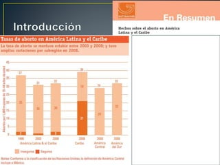20084.4 mill. de abortos en
América Latina y Caribe
95% en condiciones no seguras
(46% en Caribe)
12% de muertes maternas
asociadas
 