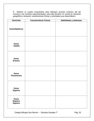 Colegio Bilingüe San Ramón - Estudios Sociales 7° Pág. 22
7. Elabore un cuadro comparativo para distinguir proceso evolutivo del ser
humano y los cambios experimentados, para ello tomarán en cuenta la ubicación
geográfica y temporal, características físicas y actividades que desarrollaron.
Homínido Características Físicas Habilidades y destrezas
Australapitecus
Homo
Habilis
Homo
Erectus
Homo
Floresiensis
Homo
Sapiens
Homo
Sapiens
Sapiens
 