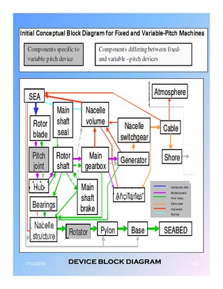 7/13/2015 40DEVICE BLOCK DIAGRAMDEVICE BLOCK DIAGRAMDEVICE BLOCK DIAGRAMDEVICE BLOCK DIAGRAM
 