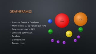 GRAPHFRAMES
•
•
•
•
•
•
•
 