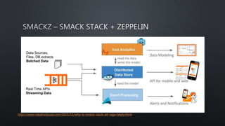 http://www.natalinobusa.com/2015/11/why-is-smack-stack-all-rage-lately.html
 