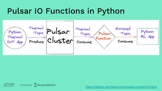 Pulsar IO Functions in Python
https://github.com/tspannhw/pulsar-pychat-function
 