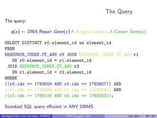 The Query
The query:
q(x) ← DNA Repair Gene(x) ∧ Antigen Gene(x) ∧ Cancer Gene(x)
SELECT DISTINCT r0.element_id as element_id
FROM
RESOURCE_INDEX.CT_ANN r0 JOIN RESOURCE_INDEX.CT_ANN r1
ON r0.element_id = r1.element_id
JOIN RESOURCE_INDEX.CT_ANN r2
ON r1.element_id = r2.element_id
WHERE
((r0.idx >= 1783559 AND r0.idx <= 1783657)) AND
((r1.idx >= 1782996 AND r1.idx <= 1783029)) AND
((r2.idx >= 1783115 AND r2.idx <= 1783253));
Standard SQL query eﬃcient in ANY DBMS.
Rodriguez-Muro and Calvanese (UNIBZ) APEX-Shanghai, 2011 July, 2011 28 / 33
 