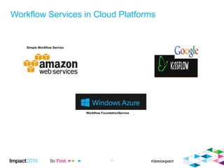 Workflow Services in Cloud Platforms
23
Simple Workflow Service
Workflow FoundationService
 