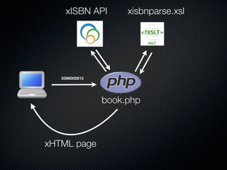 xISBN API        xisbnparse.xsl




   0596002815




                book.php



xHTML page
 