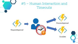 #5 – Human Interaction and
Timeouts
 