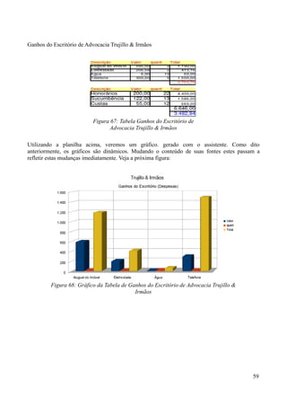 Ganhos do Escritório de Advocacia Trujillo & Irmãos
Utilizando a planilha acima, veremos um gráfico. gerado com o assistente. Como dito
anteriormente, os gráficos são dinâmicos. Mudando o conteúdo de suas fontes estes passam a
refletir estas mudanças imediatamente. Veja a próxima figura:
59
Figura 67: Tabela Ganhos do Escritório de
Advocacia Trujillo & Irmãos
Figura 68: Gráfico da Tabela de Ganhos do Escritório de Advocacia Trujillo &
Irmãos
 