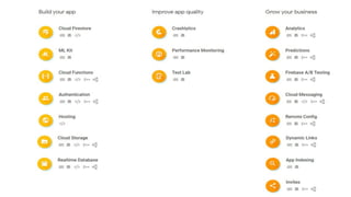 App development with constraint layout, kotlin &amp; firebase