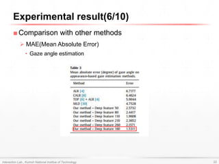 ■Comparison with other methods
 MAE(Mean Absolute Error)
• Gaze angle estimation
Experimental result(6/10)
Interaction Lab., Kumoh National Institue of Technology 22
 